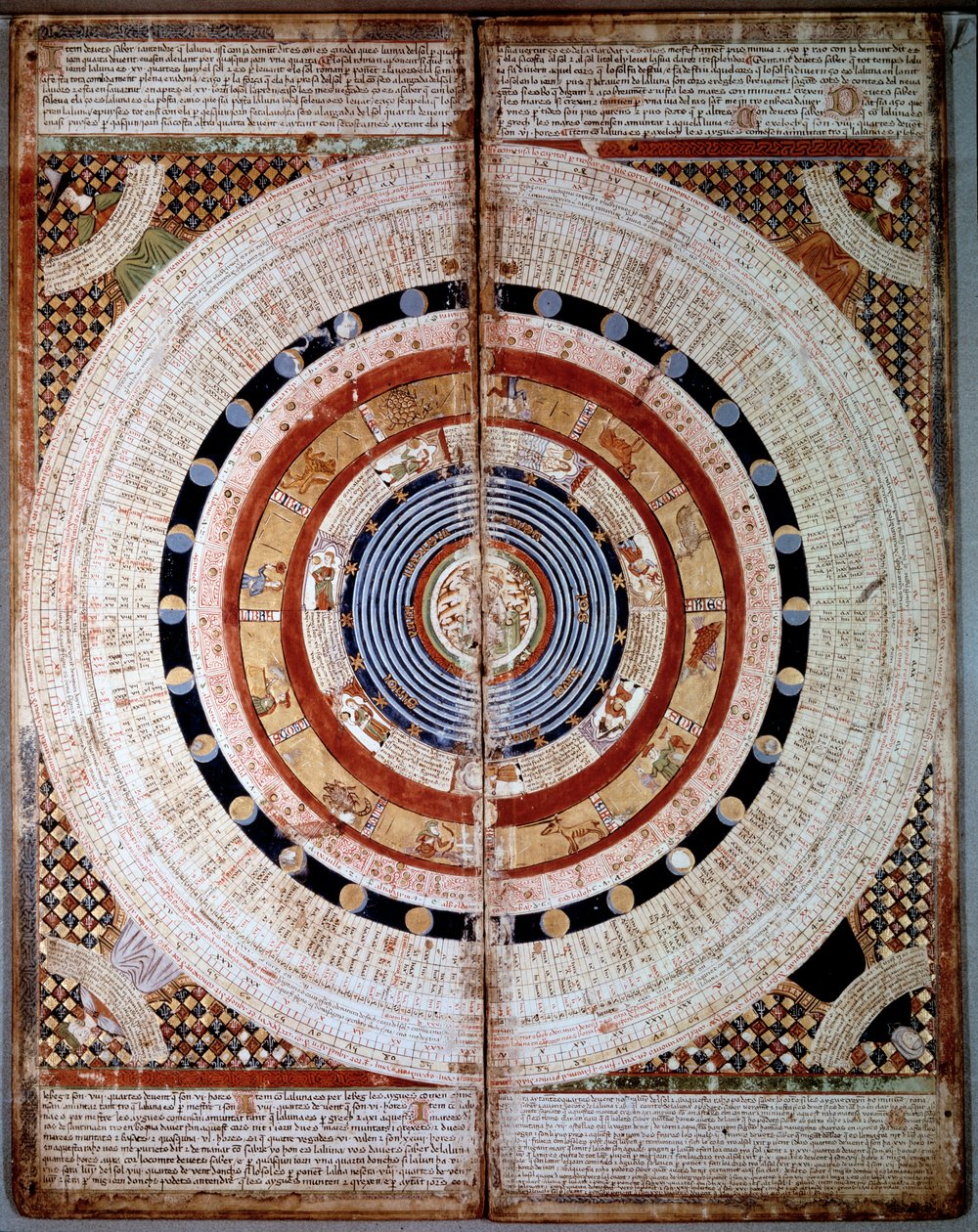 Schematy kosmografii. Atlas kataloński (mapa katalońska) (Hiszpania) ze znakami zodiaku. Rękopis z 1375 r. (Folio 2) autorstwa Abrahama Cresquesa. BN, Paryż autorstwa Unknown artist