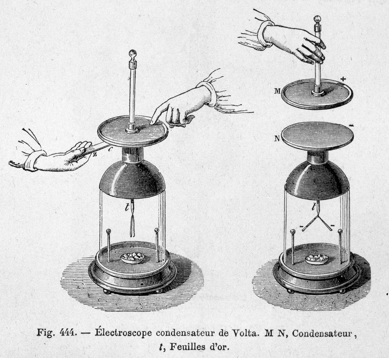 Kondensator elektroskopu Alessandro (Alexandre) Volta - w „Popularnej fizyce” Emile Desbeaux autorstwa Unknown artist