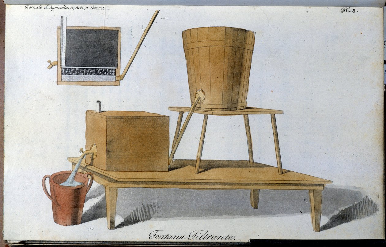 Fontanna z filtrem wodnym. Tabliczka zaczerpnięta z „Journal of Agriculture, arts and technology”” (Revue d
