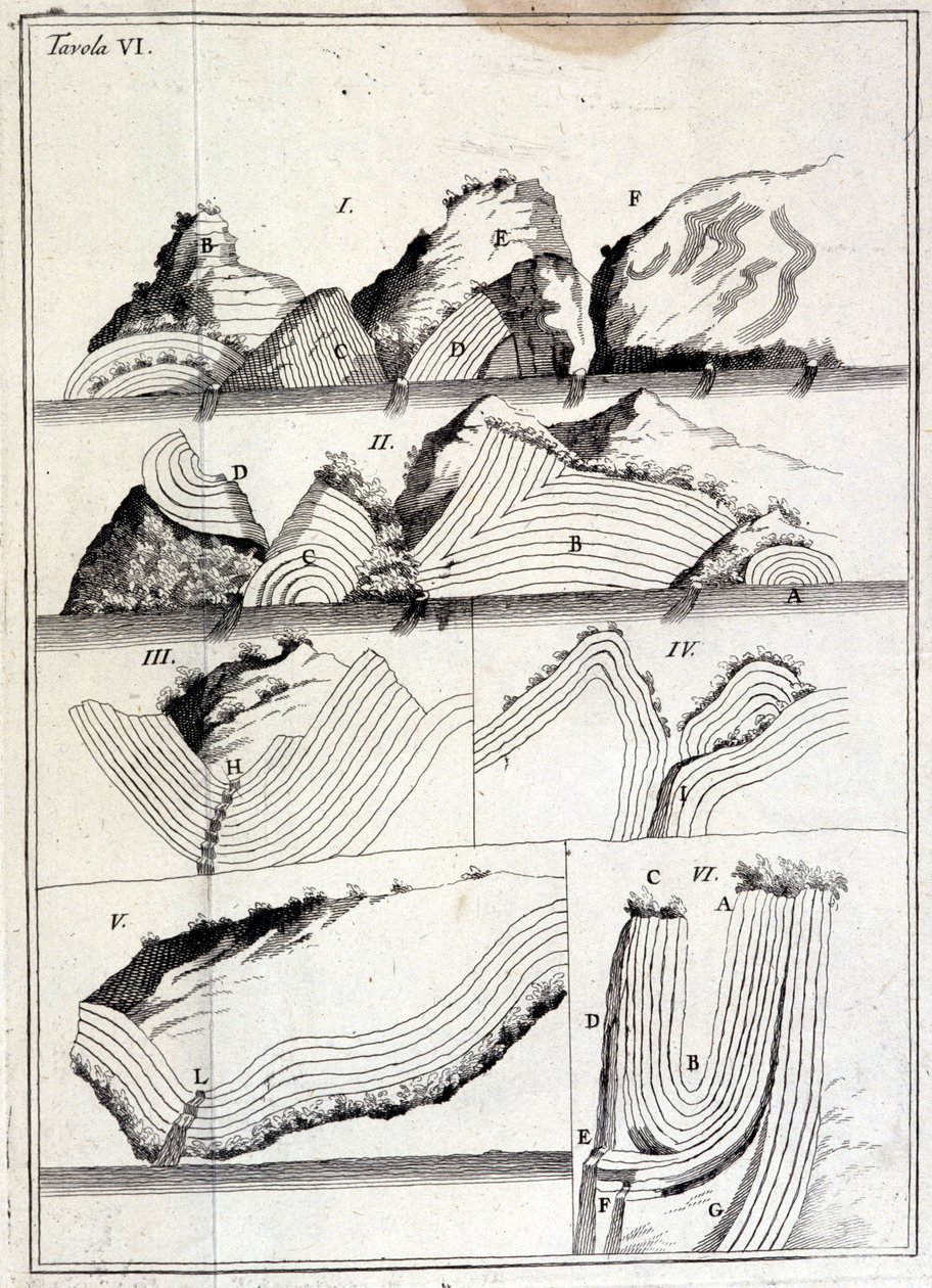 Wykres geologiczny przedstawiający ruchy techtoniczne. (arkusz bez śladu) autorstwa Unknown artist
