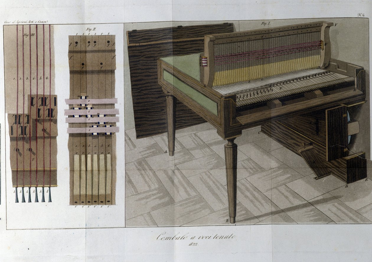 Klawesyn. Tabliczka zaczerpnięta z „Journal of Agriculture, arts and technology”” (Revue d
