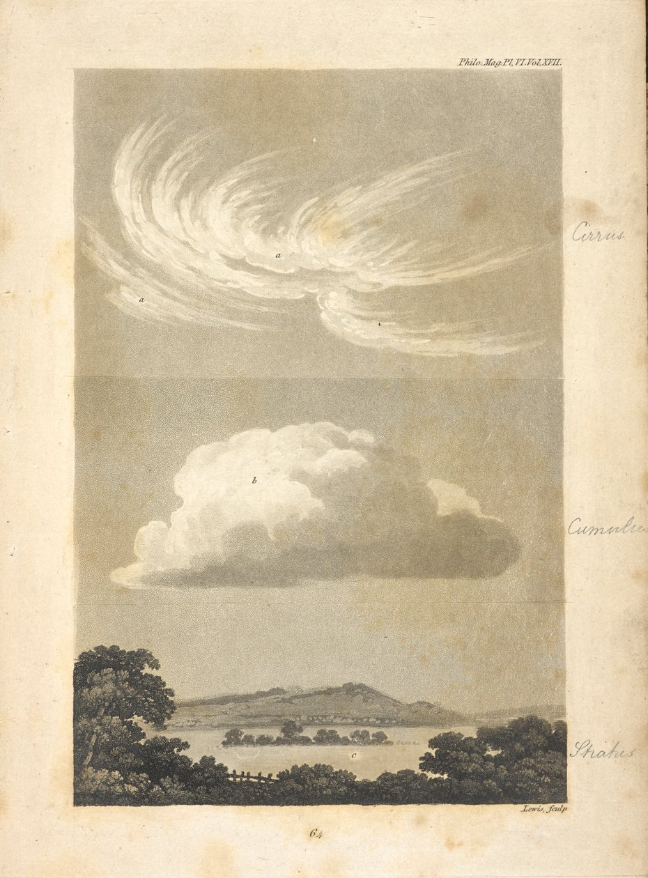 Ilustracje przedstawiające różne rodzaje chmur opisane przez autora. a, a, przedstawia różne formy cirrusów: b, regularny cumulus: c, stratus zajmujący dolinę o zachodzie słońca, pośrodku której przypuszczalnie znajduje się wyżyna, wi autorstwa Unknown artist