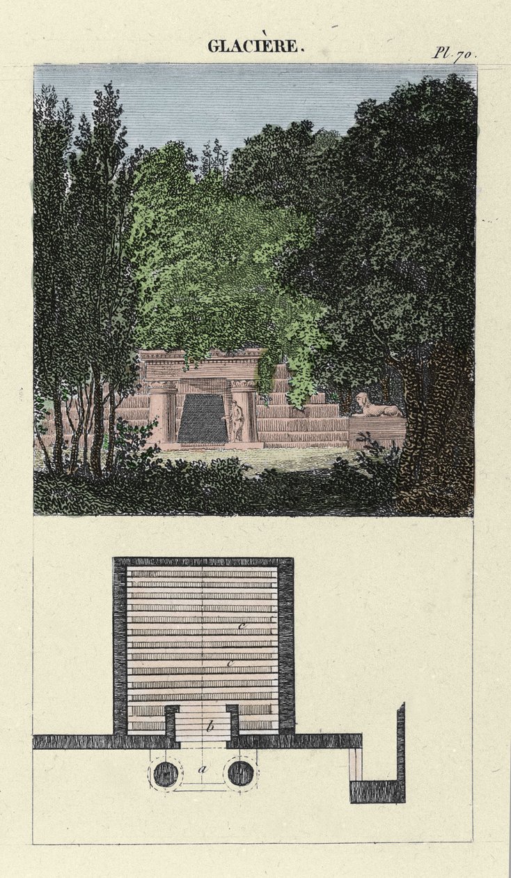 Chłodnica ogrodowa - w „Sztuce komponowania i dekorowania ogrodów” M. Boitard, grawer autorstwa Unknown artist