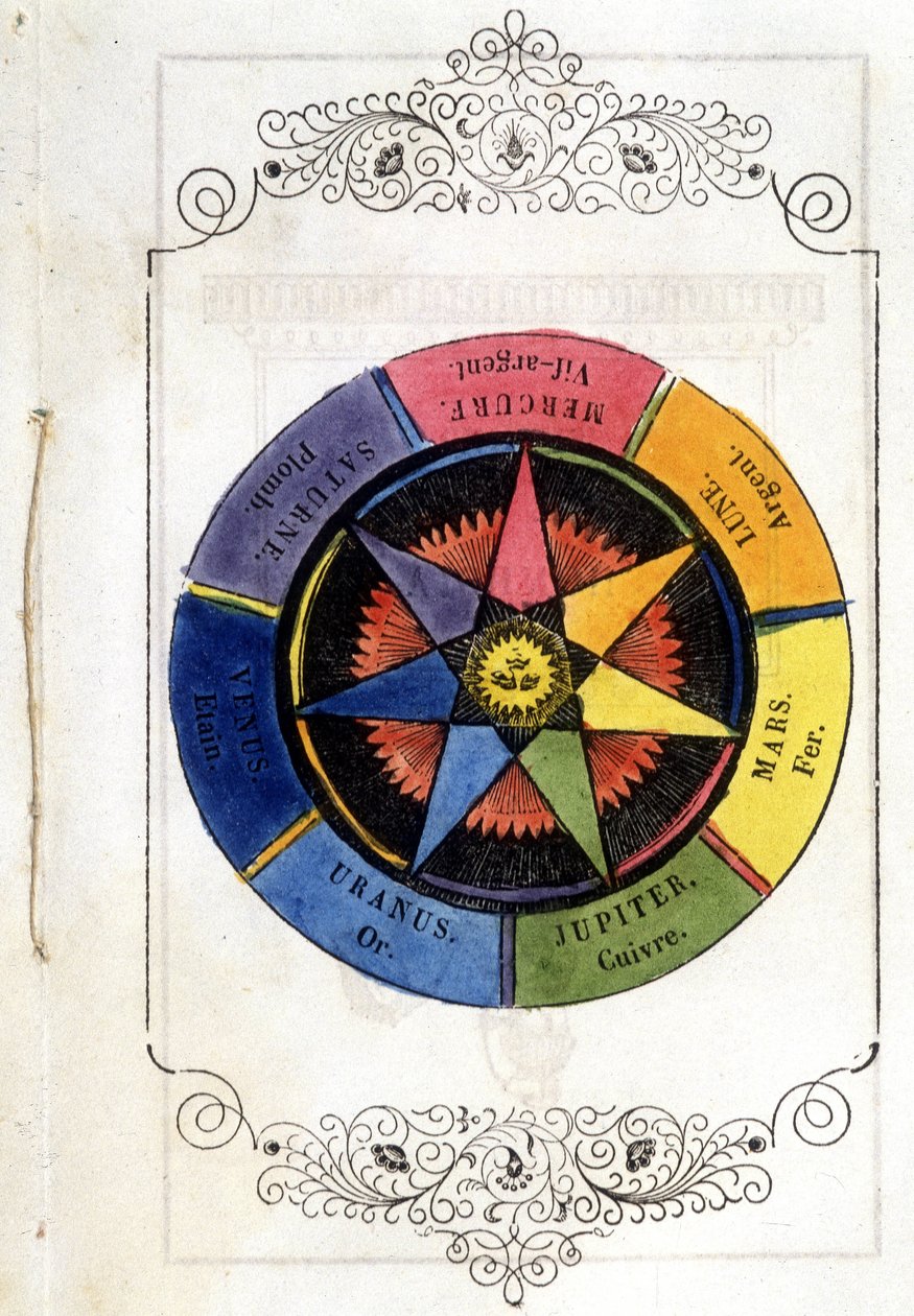 Planety i metale - Winieta z 1693 r., w „Małej traktacie de la baguette divinatoire” autorstwa opata Vallemont. autorstwa Unknown artist