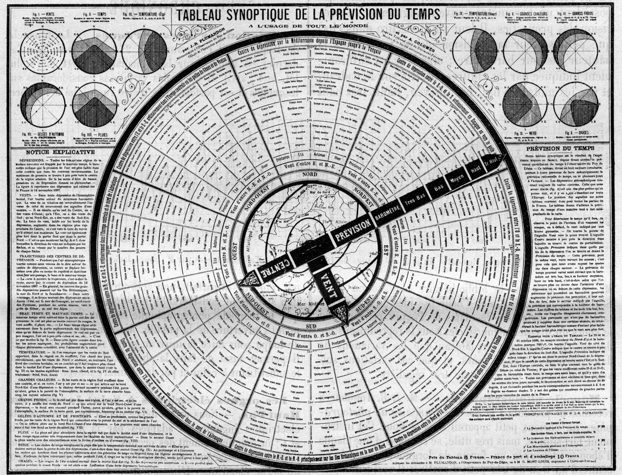 Meteorologia: tablica synoptyczna prognozy pogody, wynalazek panów. Plumandon i Colomes. Grawerowanie w „” Naturze. Czasopismo nauki i jego zastosowania w sztuce i przemyśle. autorstwa Unknown artist