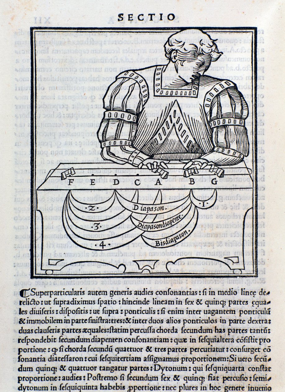 Strona zaczerpnięta z Musica Theorica Ludovico Folianiego (rycina autorstwa Unknown artist
