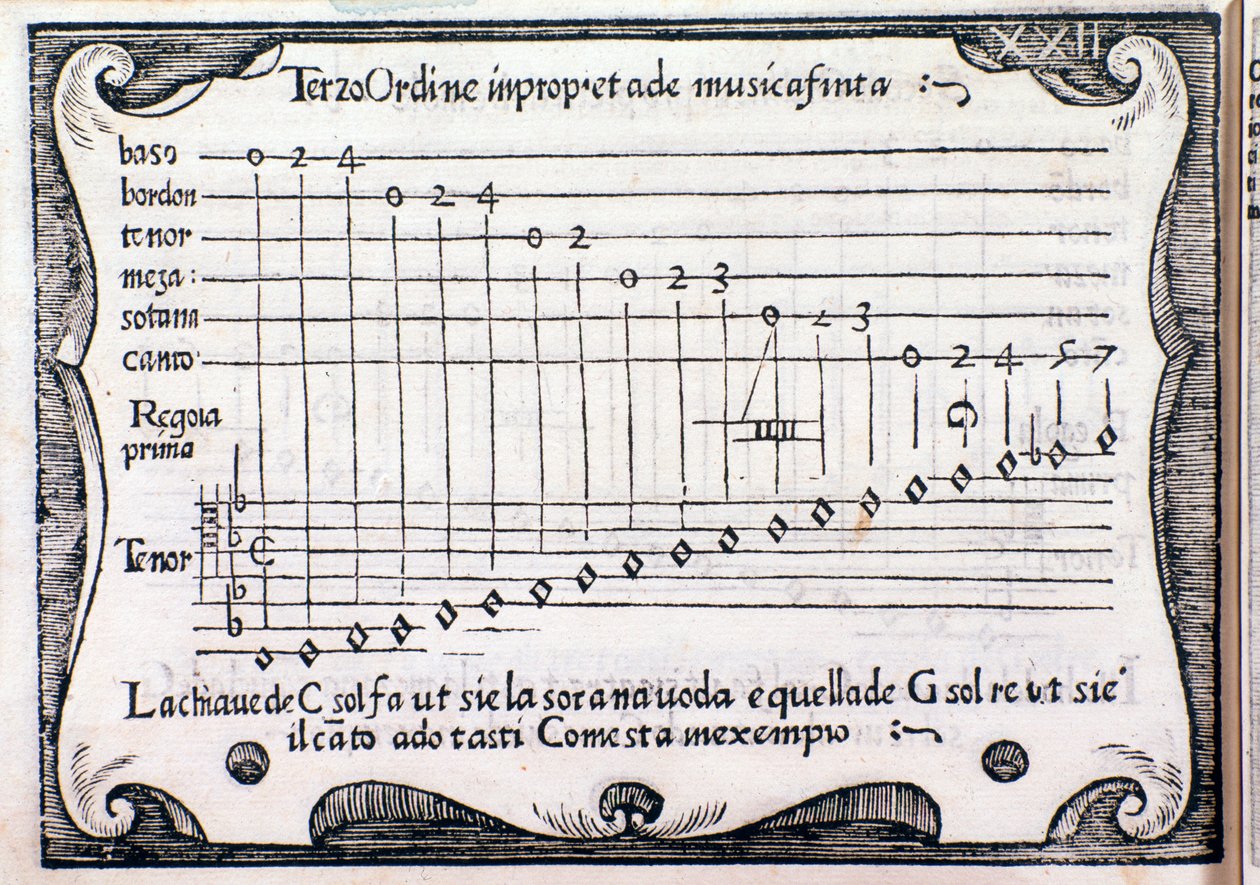 Pentagram. Strona zaczerpnięta z Rule Rubertina autorstwa Silvestro Ganassi z Fontego autorstwa Unknown artist