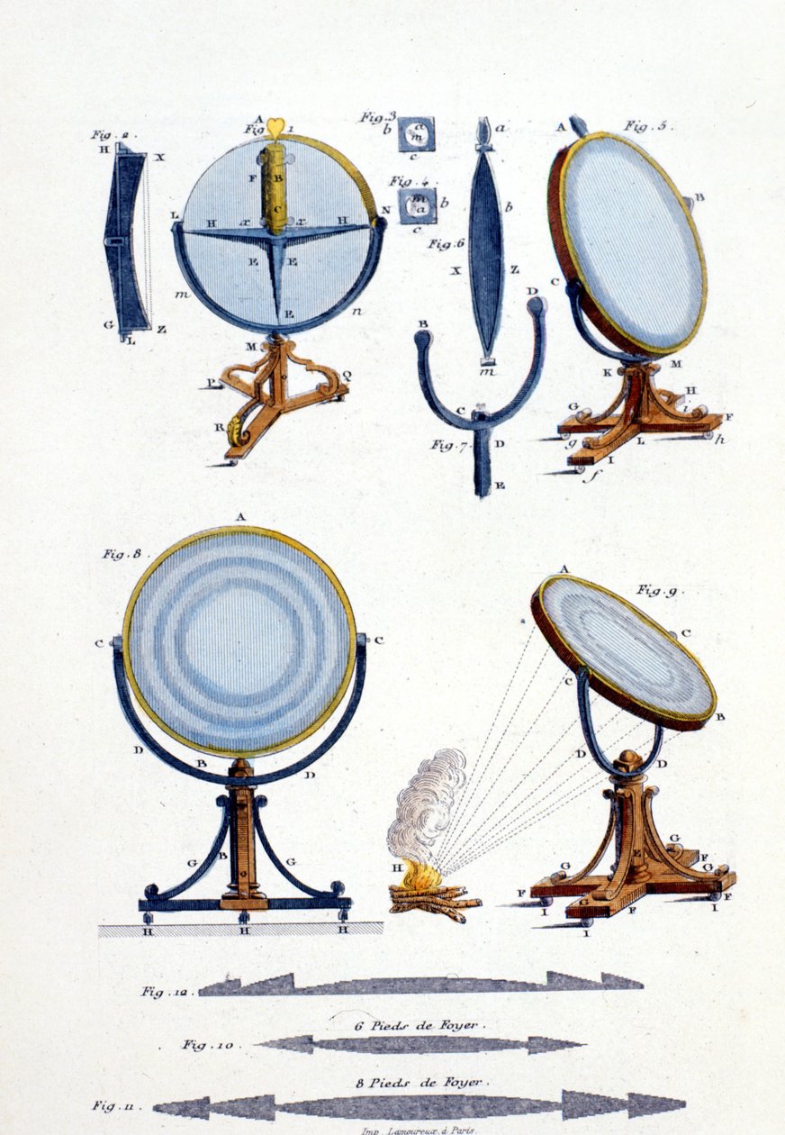 Lustra odblaskowe Fresnela (1788 - 1827). autorstwa Unknown artist