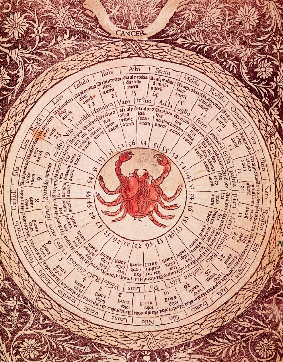 Reprezentacja tablicy horoskopu na raka z "Libro delle wydany" przez Lorenzo Spirito Gualtieri (lub Lorenzo Spirito da Perugia (Perugia)) (1426-1496) poet et humaniste autorstwa Unknown artist