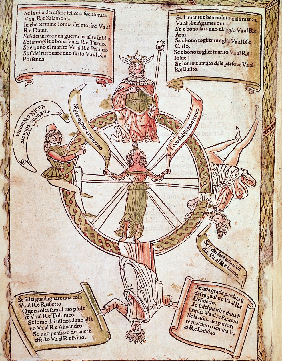 Reprezentacja tablicy Horoskopu Koła Fortuny z "Libro delle wydanej" "przez Lorenzo Spirito Gualtieri (lub Lorenzo Spirito da Perugia (Perugia) (1426-1496) poeta i humanista autorstwa Unknown artist