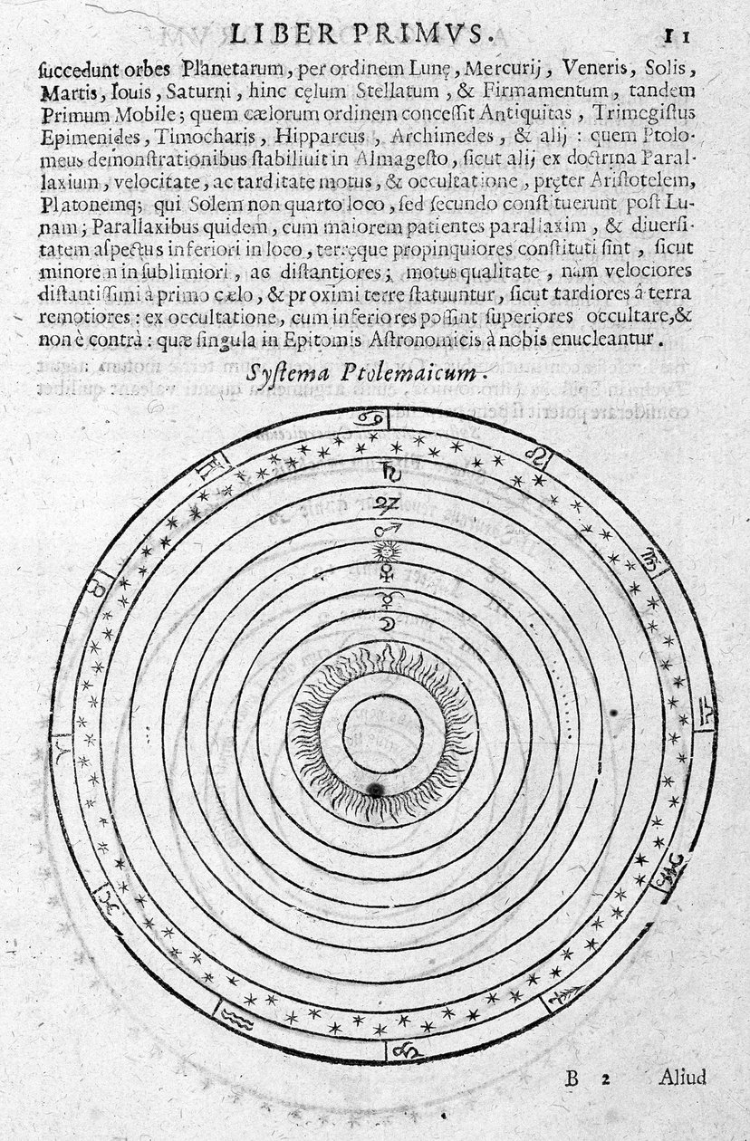 System Ptolemeusza - w "Ephemeride 1630-1680" autorstwa Andrei Argoli autorstwa Unknown artist