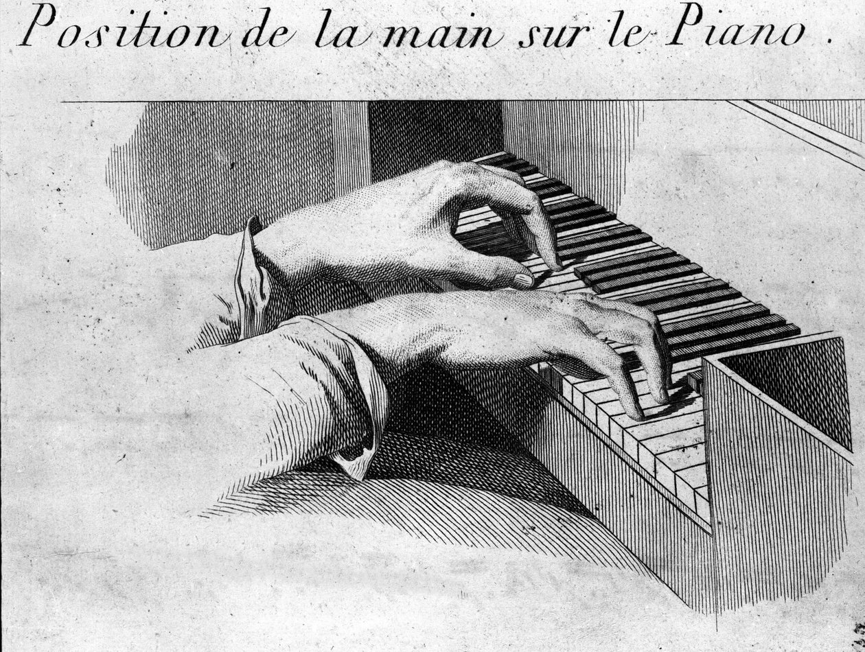 Prawidłowa pozycja rąk na klawiaturze fortepianu. Ilustracja do książki „Metoda pour le pianoforte” Ignaza Pleyela (1757-1831) i Dusska (1760-1812). autorstwa Unknown artist