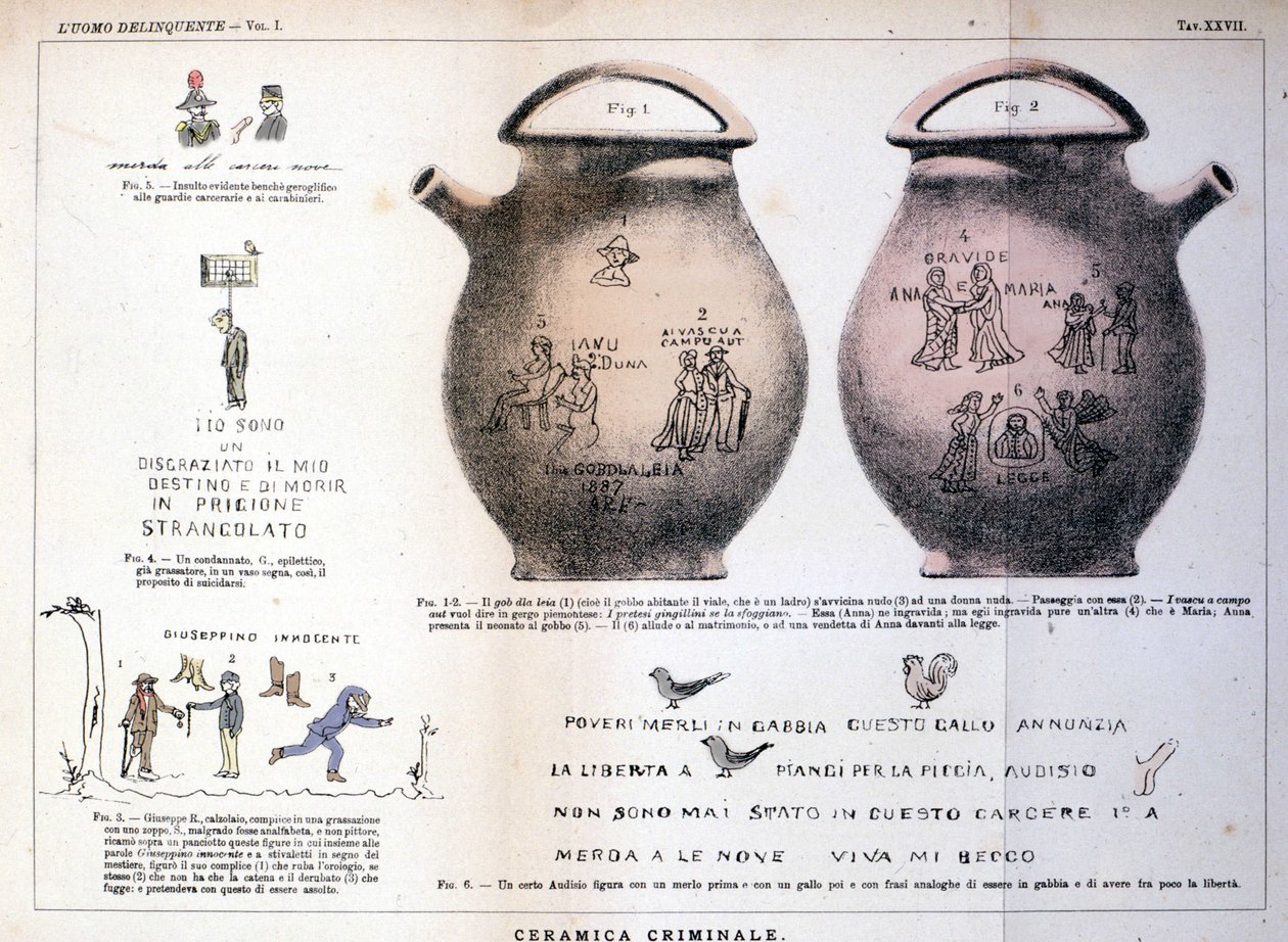 Różne ilustracje i napisy pozostawione przez przestępców na ceramicznych wazach: opracowanie Cesare Lombroso (1835-1909), włoskiego kryminologa w „Człowieku przestępcy” (L