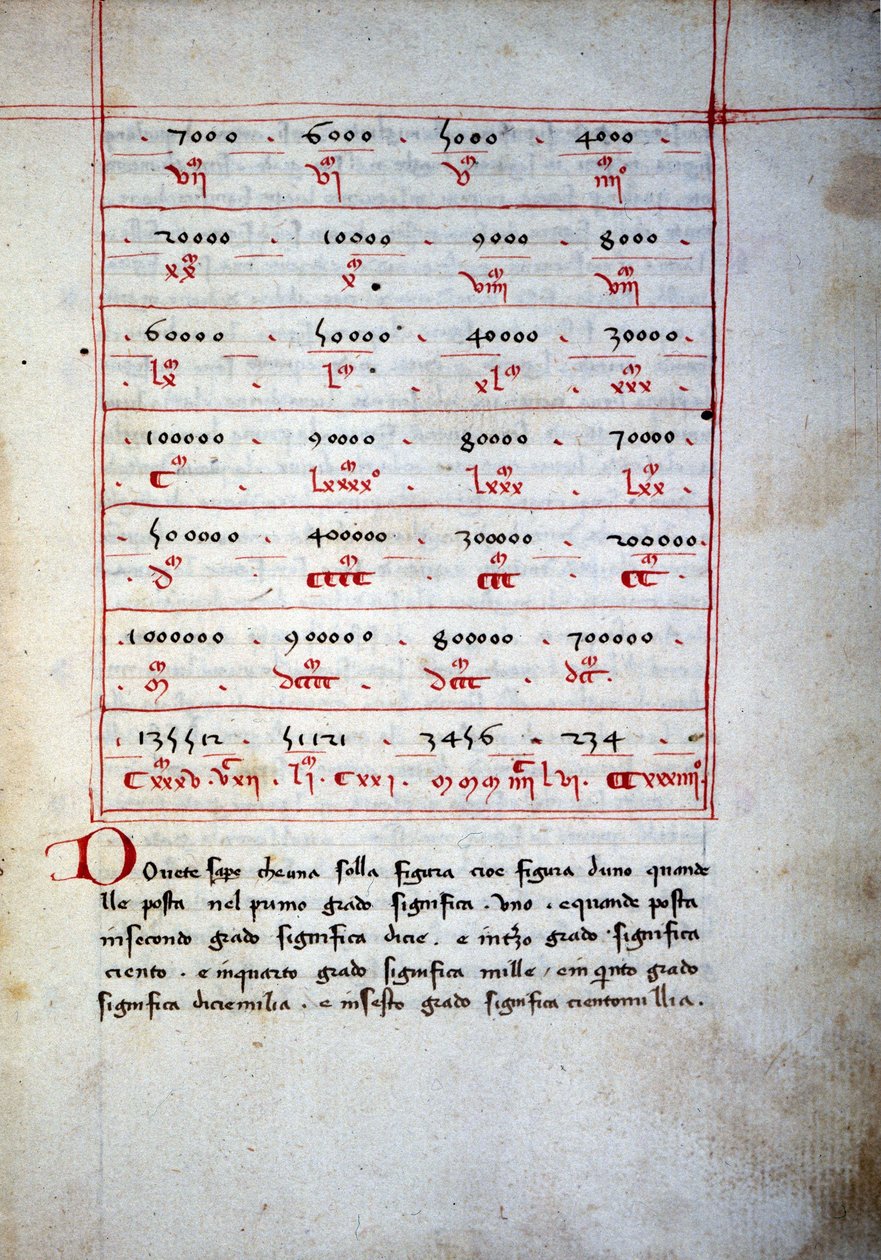 Abaque (tablica arytmetyczna) z XVI wieku. autorstwa Unknown artist