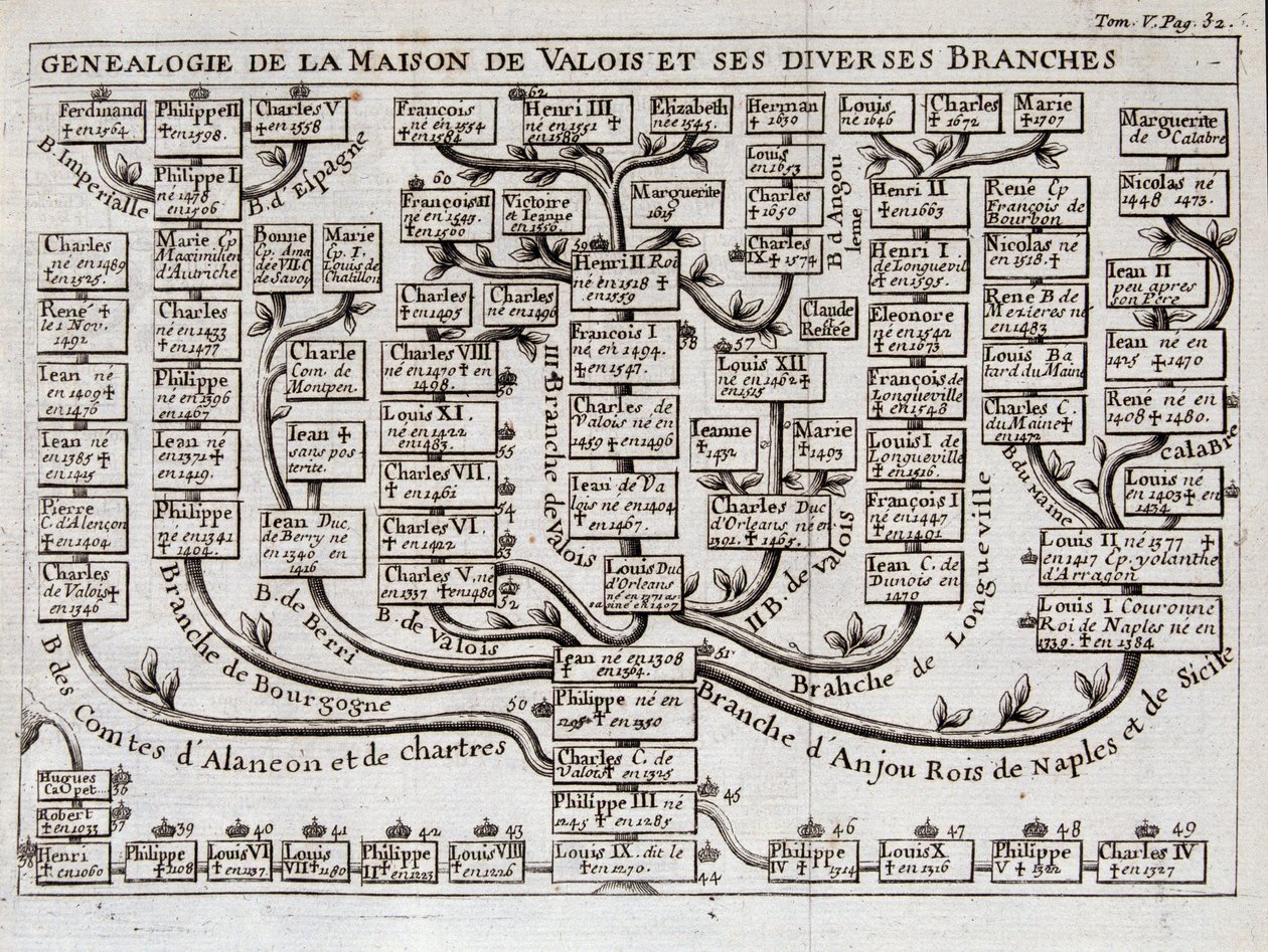 Drzewo genealogiczne rodu Valois i jego różnych gałęzi - w „”Nauce o postaciach dworu miecza i stroju Sieur de Chevigni autorstwa Unknown artist