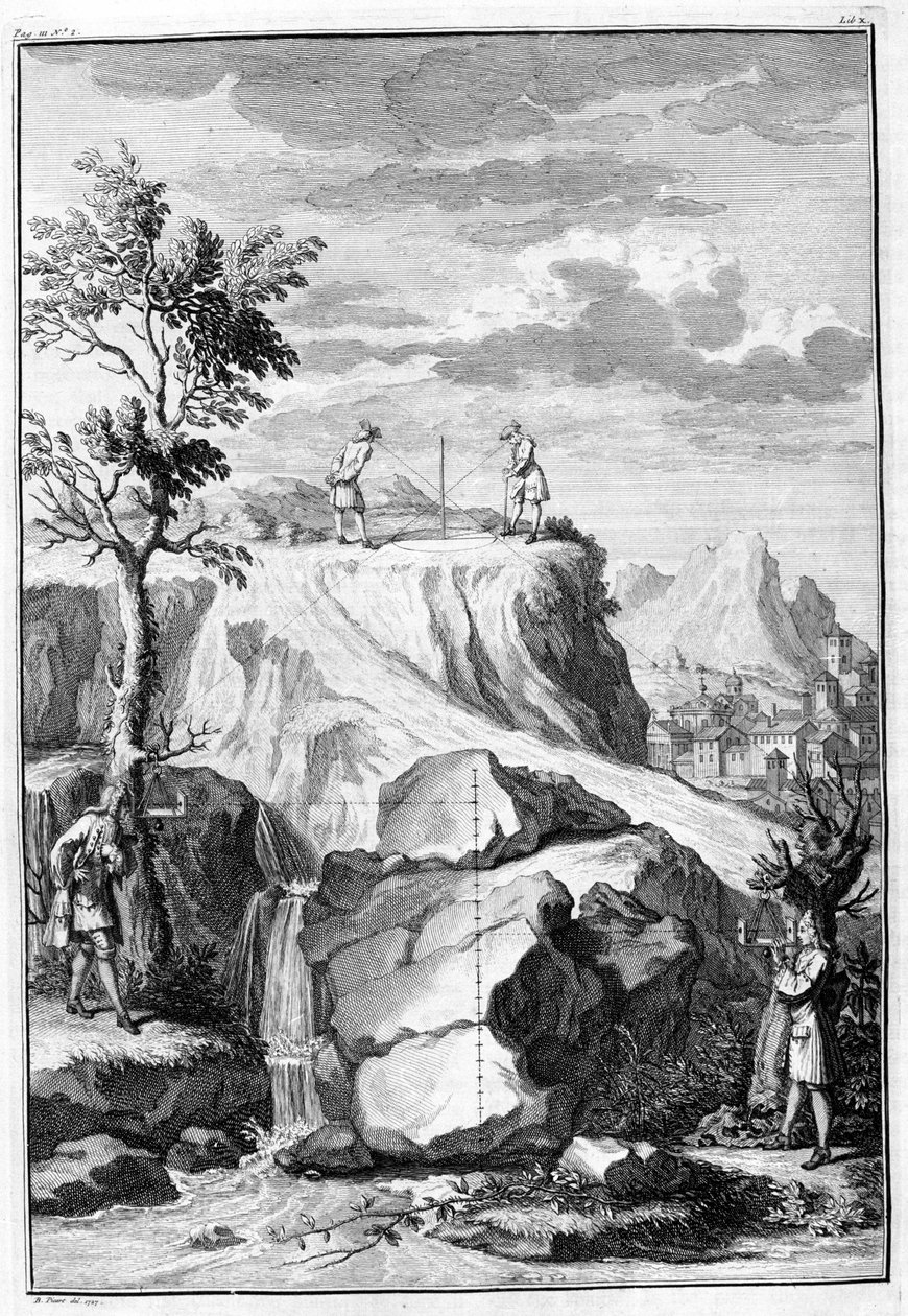 Pomiary geometryczne - rycina z „De Architectura Libri X” Leona Battisty Albertiego, wydrukowana w Londynie w Th. Edlin w 1739 roku. autorstwa Unknown artist