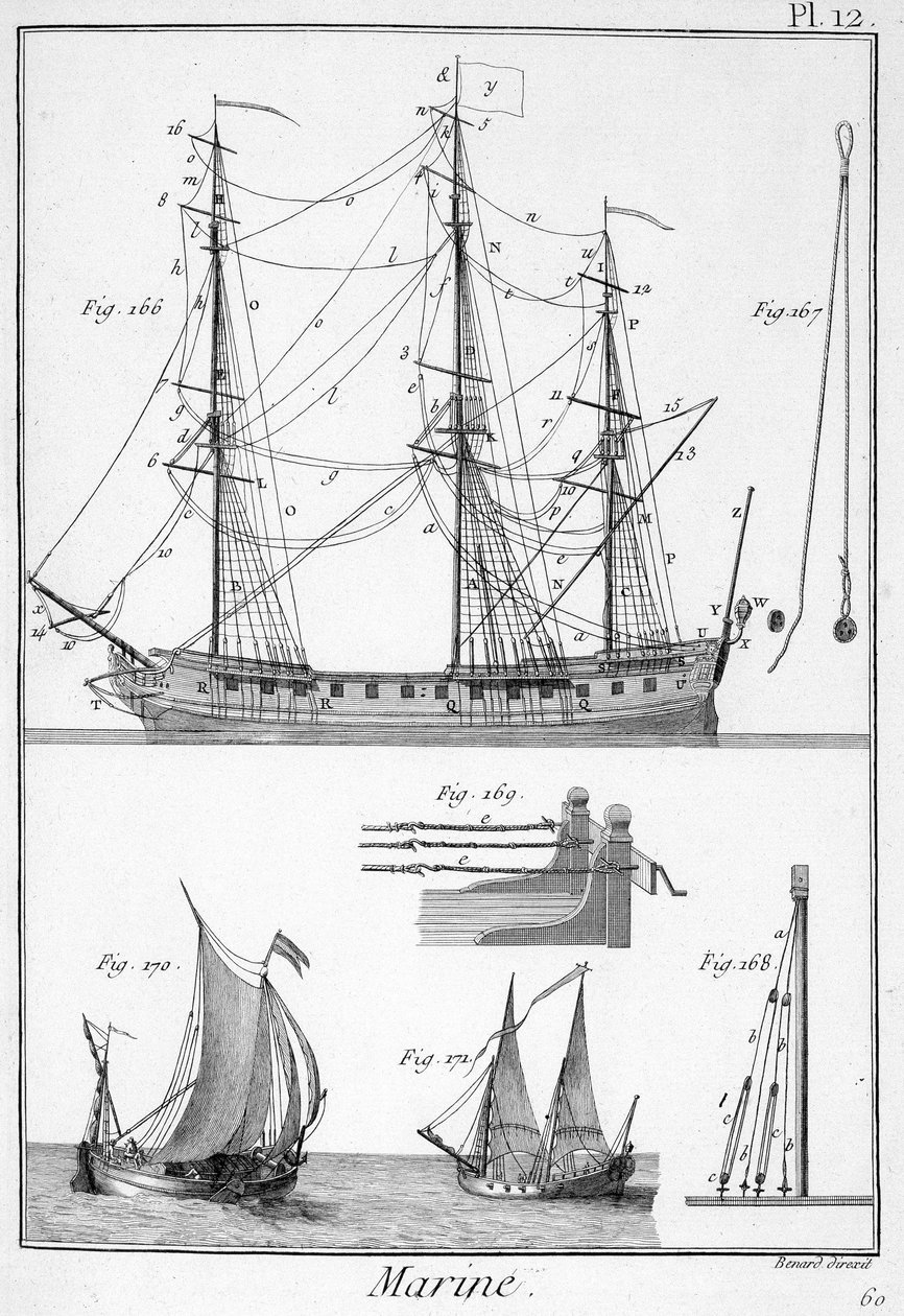 Marine, liny statków - w „” Encyklopedii Panckouke””, ca. 1750 autorstwa Unknown artist