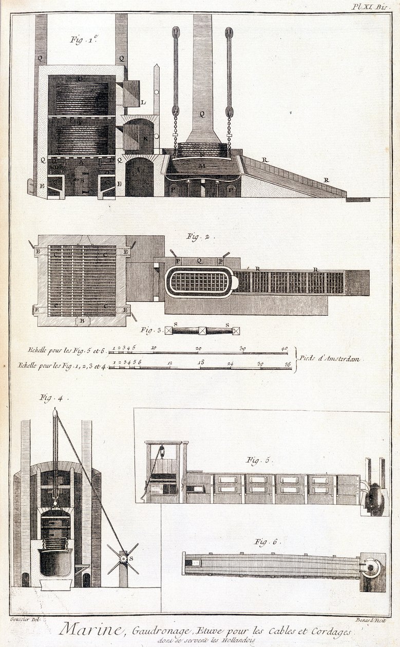 Marine, brodzik, piec na kable i liny - w „”Encyklopedii Panckoucke””, ca. 1750 autorstwa Unknown artist