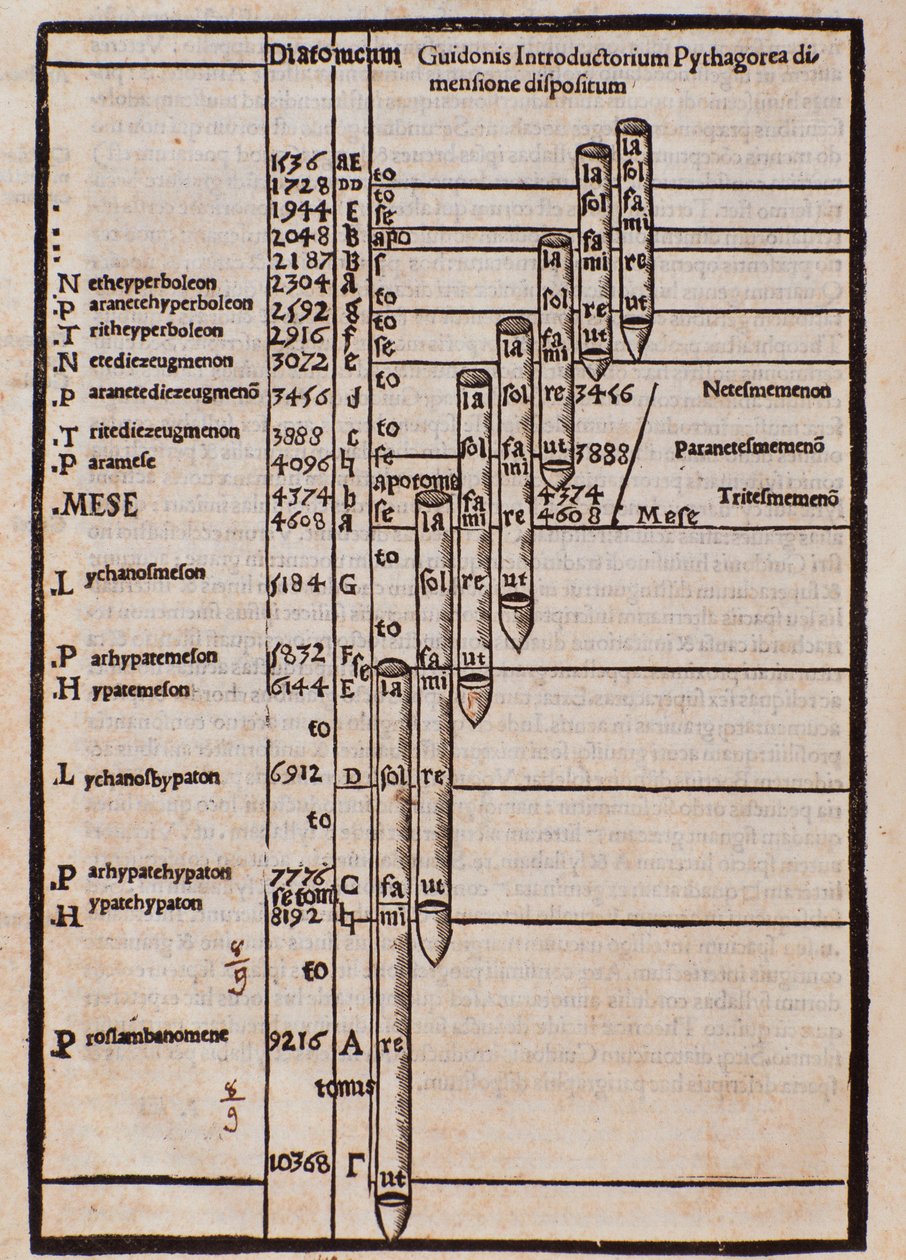 Strona zaczerpnięta z praktyki muzycznej Franchino Gaffurio autorstwa Unknown artist