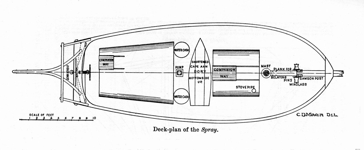 Plan „Sprayu”, łodzi, na której amerykański nawigator Joshua Slocum (1844-1909) rozpoczął swoją podróż po świecie w 1895 roku. autorstwa Unknown artist