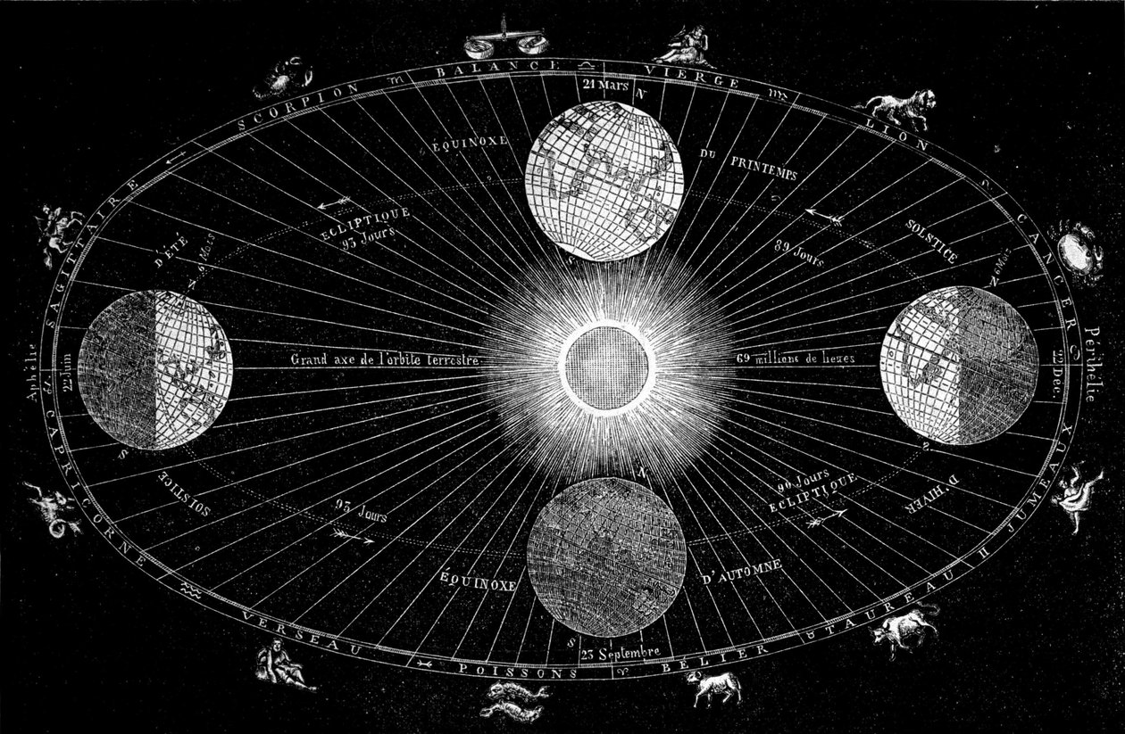 Tabela przedstawiająca obrót Ziemi wokół Słońca i przedstawienie znaków astrologicznych autorstwa Unknown artist