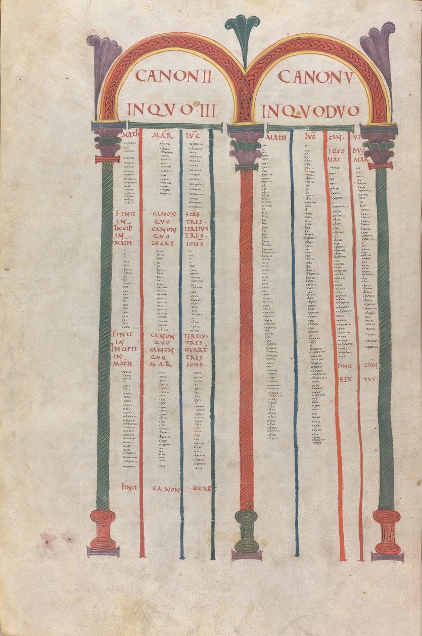 Tabele kanoniczne czterech Ewangelii, Kanon II, XI wiek (iluminowany, błoniasty manuskrypt) autorstwa Unknown artist