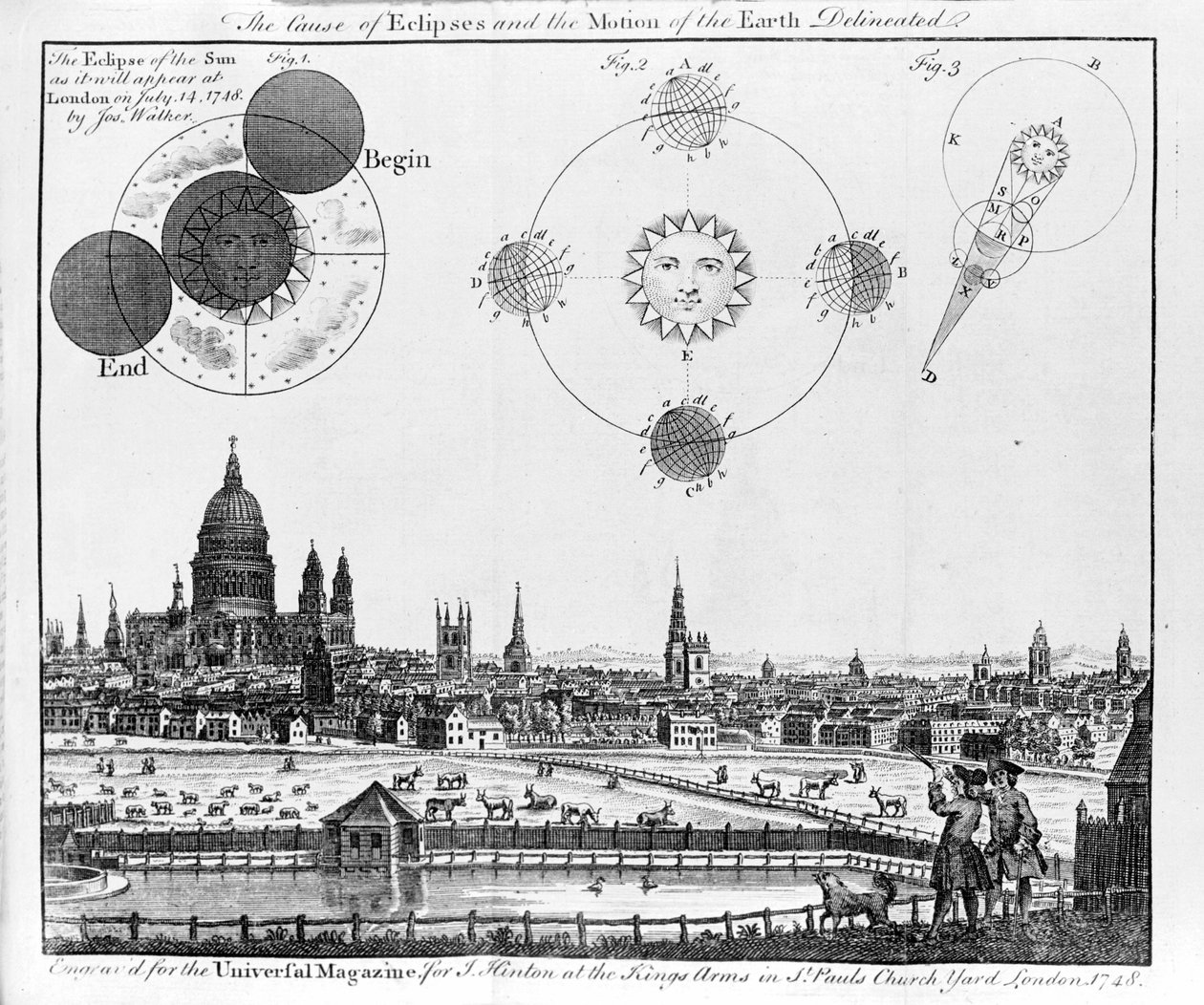 Przyczyna zaćmień i ruch Ziemi Zaćmienie Słońca obserwowane w Londynie 14 lipca 1748 r. przez Josa Walkera. Grawerowanie z 1748 roku. autorstwa Unknown artist