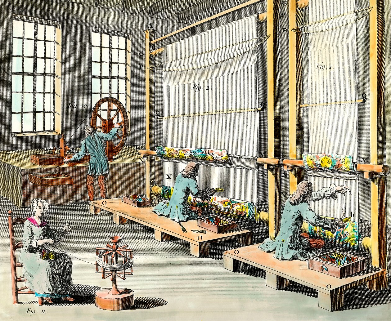 Widok warsztatów i produkcji gobelinów w wielkiej manufakturze des Gobelins w Paryżu Grawer XVIII-wiecznej kolekcji prywatnej autorstwa Unknown artist