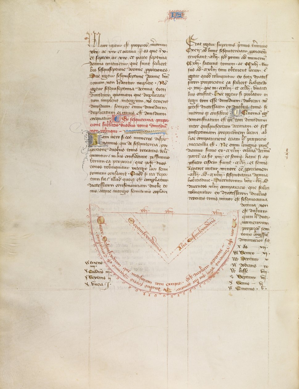 Wykres autorstwa Virgil Master