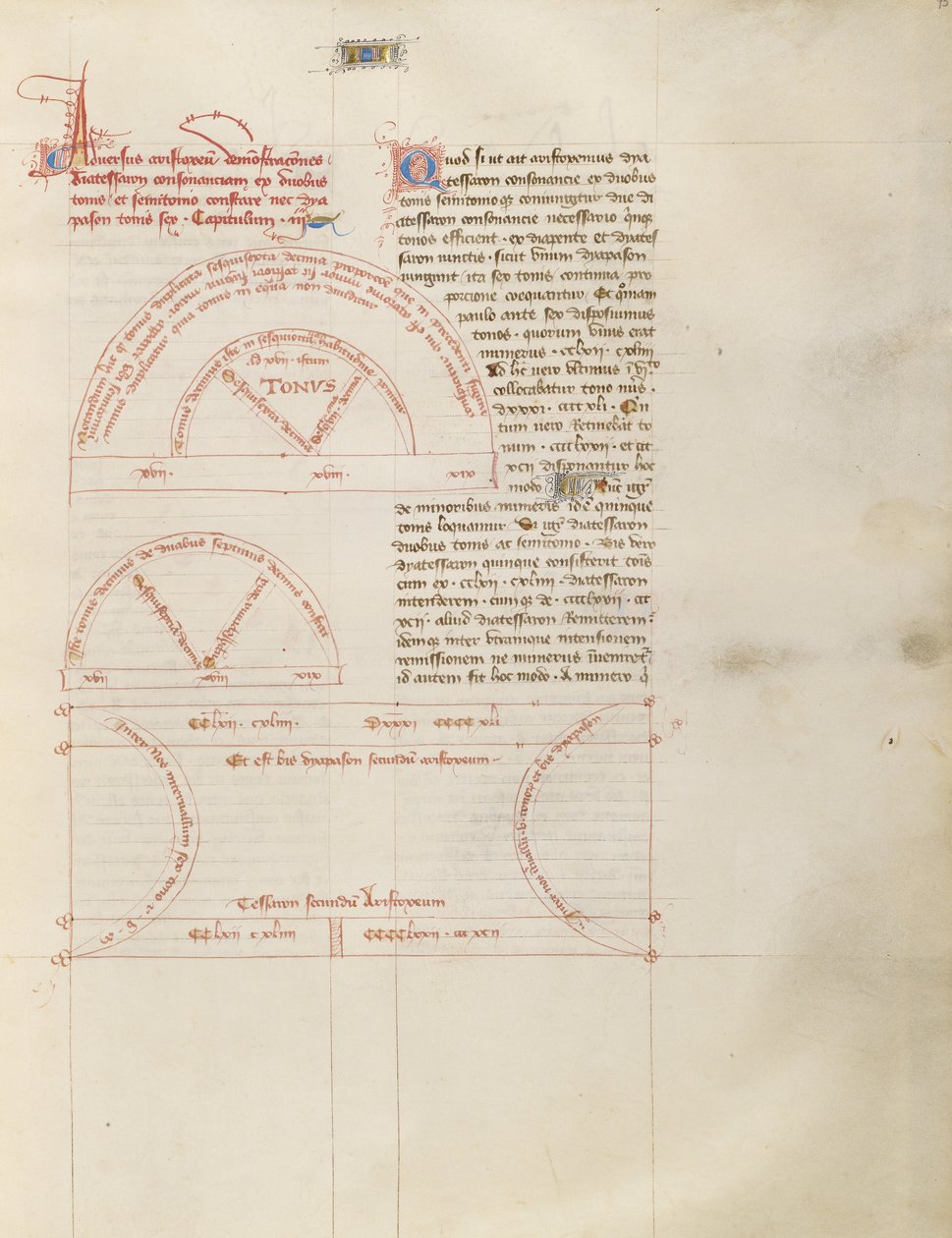 Wykres autorstwa Virgil Master