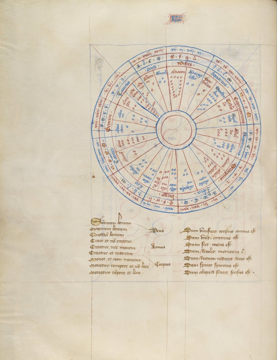 Wykres autorstwa Virgil Master