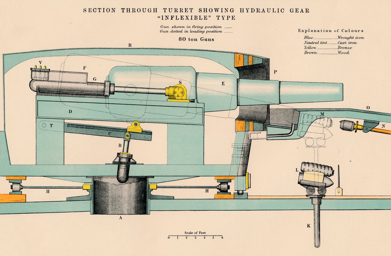 „Gunnery – Przekrój przez wieżę z nieelastycznym typem przekładni hydraulicznej”, 1898 autorstwa W and AK Johnston