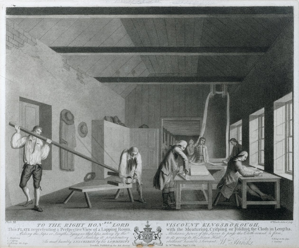 Widok perspektywiczny pokoju docierania z odmierzaniem, wypiekaniem lub zaginaniem tkaniny na długości, płyta XI The Linen Manufactory of Ireland;, 1783 (mezzotinta) autorstwa William Hincks