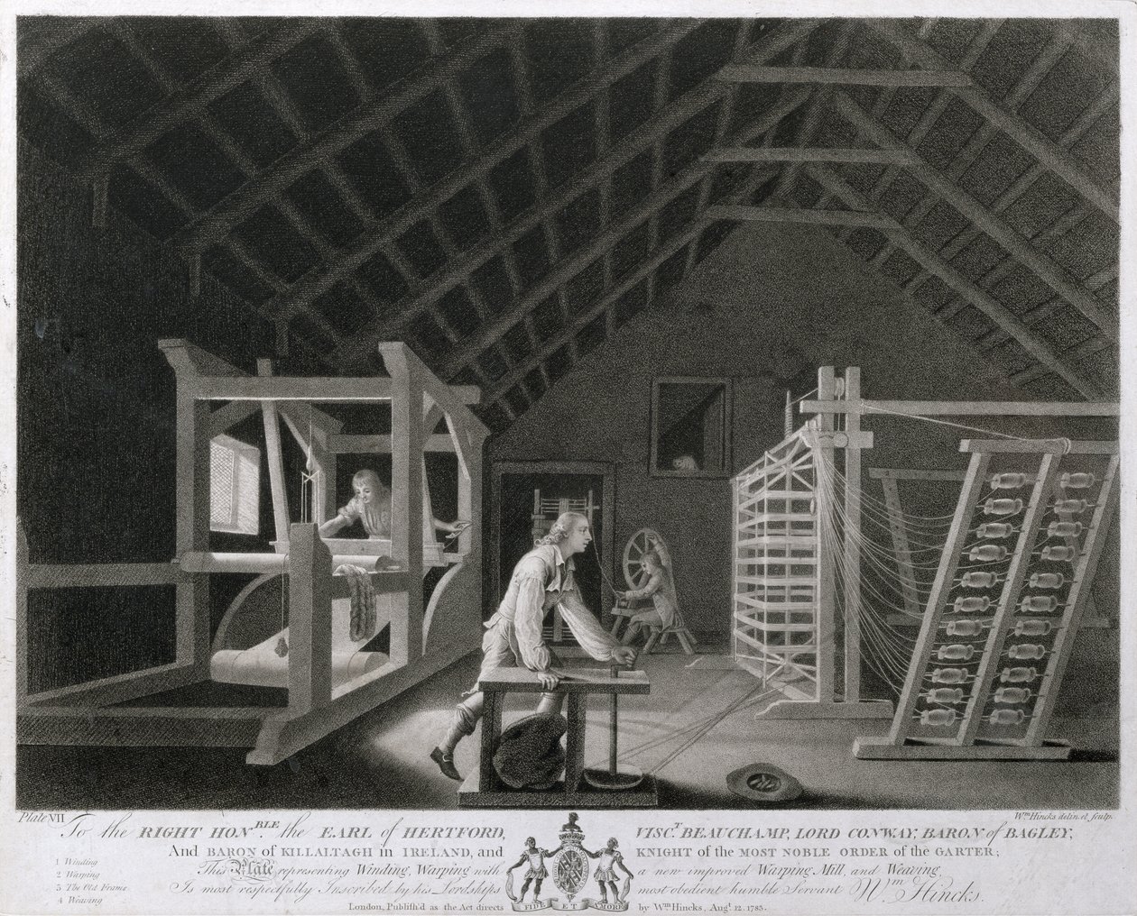 Nawijanie, wypaczenie za pomocą nowej ulepszonej wypalarni i tkactwa, płyta VII The Linen Manufactory of Ireland, 1783 (mezzotinta) autorstwa William Hincks