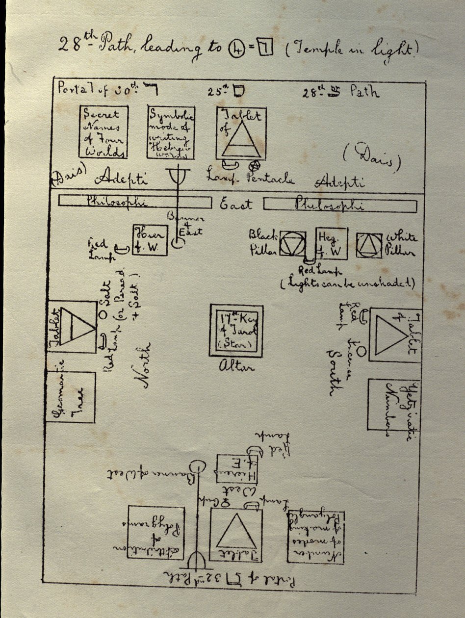 Oficjalny schemat układu Świątyni Złotego Brzasku do obróbki pierwszej części 4=7 stopnia Filozofa, ok.1895 autorstwa William Wynn Westcott