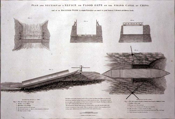 Plan i przekrój śluzy lub bramy powodziowej na Canale Grande w Chinach, grawerowane przez Josepha Bakera, wyd. przez G. Nicol autorstwa William (after) Alexander