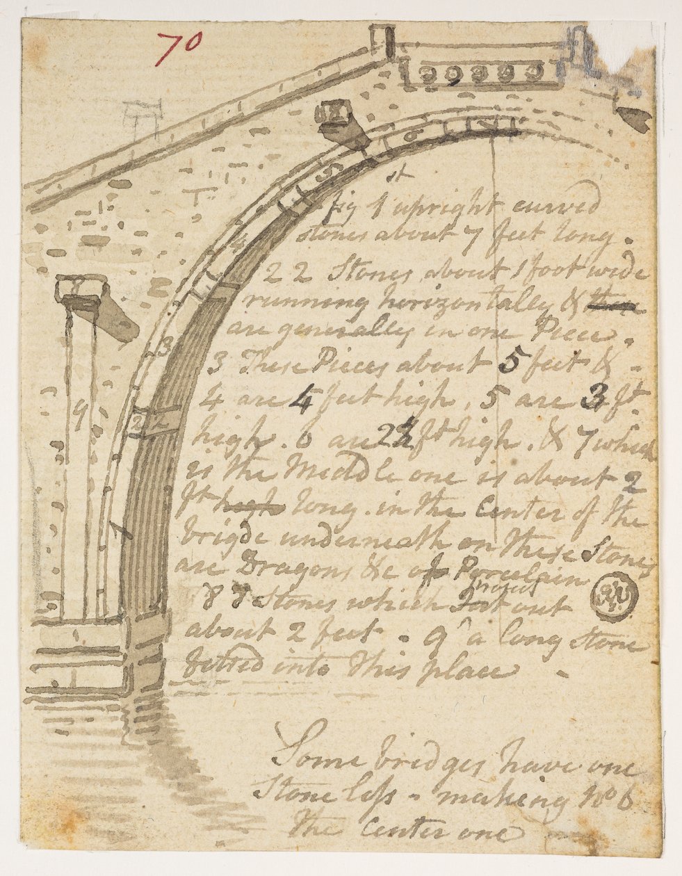 f.14 70 Badania mostów,  z albumu 372 rysunków pejzaży, wybrzeży, strojów i życia codziennego wykonanych podczas ambasady lorda Macartneya u cesarza chińskiego w latach 1792-1794 (ołówek i akwarela na papierze) autorstwa William Alexander