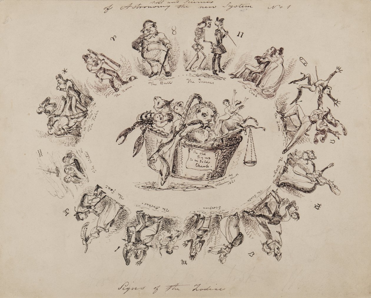 Arts and Sciences of Astronomy, nowy system nr 1: Znaki Zodiaku, 1826 autorstwa William Heath