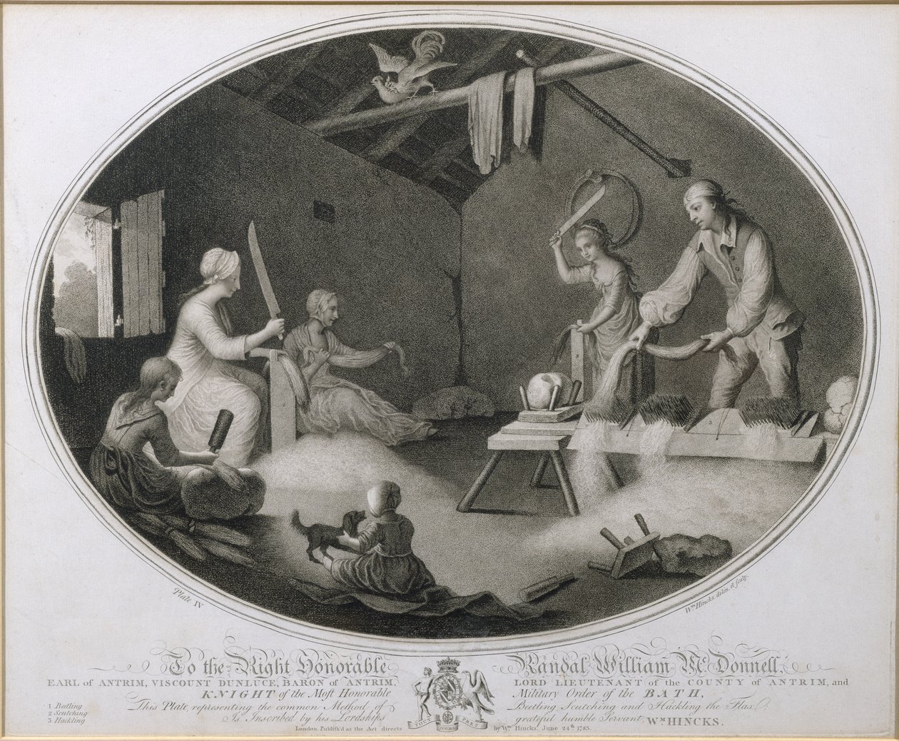Wspólna metoda ścinania, trzepania i trzeszczenia lnu, tabl. IV „The Linen Manufactory of Ireland”, tabl. IV autorstwa William Hincks
