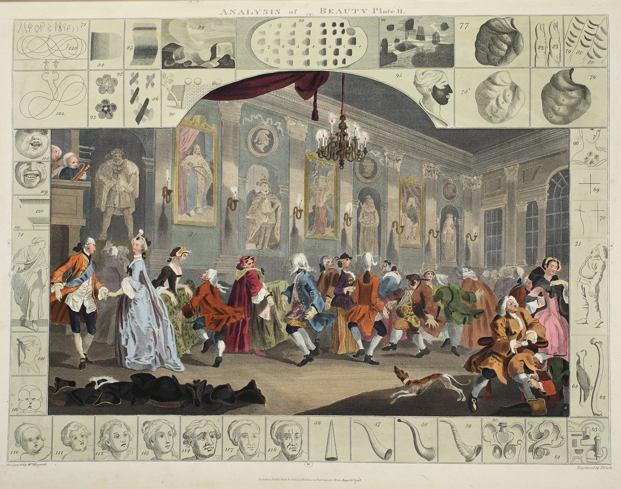 Analiza piękna, ilustracja II, ilustracja z „Hogarth Restored: The Whole Works of the sławnego Williama Hogartha, re-grawerowane przez Thomasa Cooka”, wyd. 1812 (grawerowanie ręcznie kolorowane) autorstwa William Hogarth