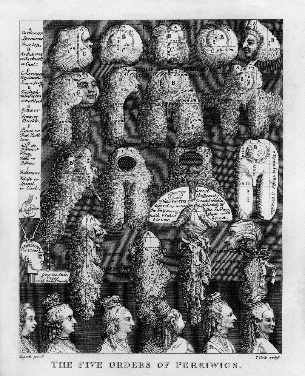 Pięć Orderów Peruk Jerzego III autorstwa Williama Hogartha autorstwa William Hogarth