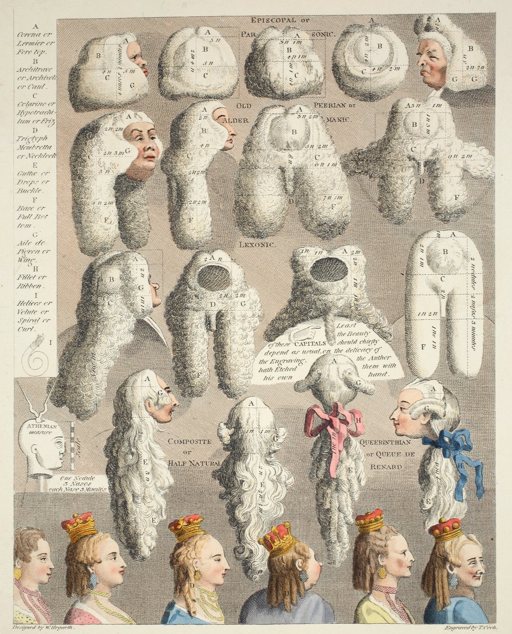 The Five Orders of Perriwigs, ilustracja z „Hogarth Restored: The Whole Works of the sławnego Williama Hogartha, ponownie grawerowane przez Thomasa Cooka”, wyd. 1812 (grawerowanie ręcznie kolorowane) autorstwa William Hogarth