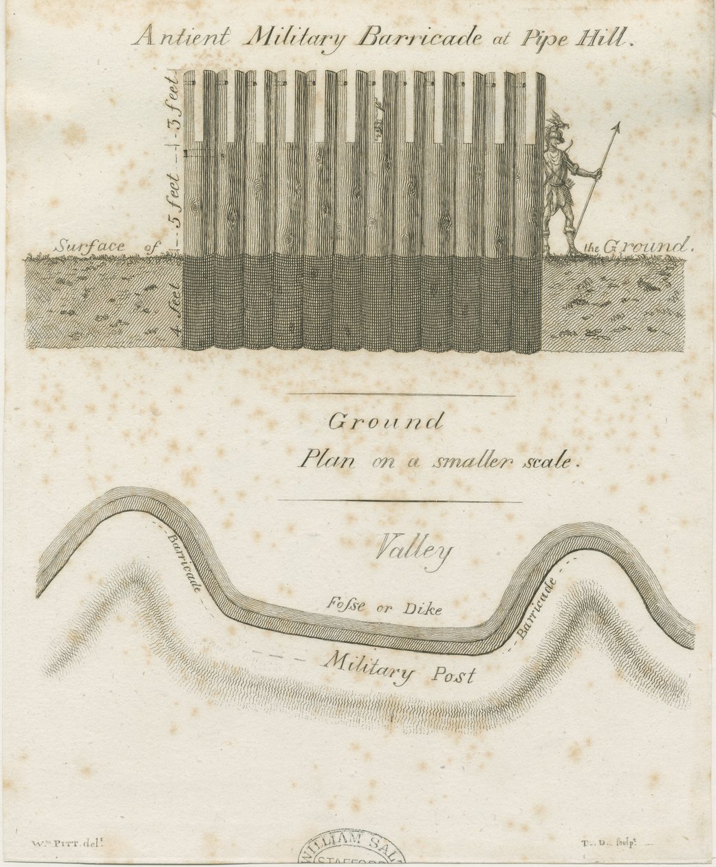 Pipehill - Barykada wojskowa: grawerowanie, nd [1749-1823] autorstwa William Pitt