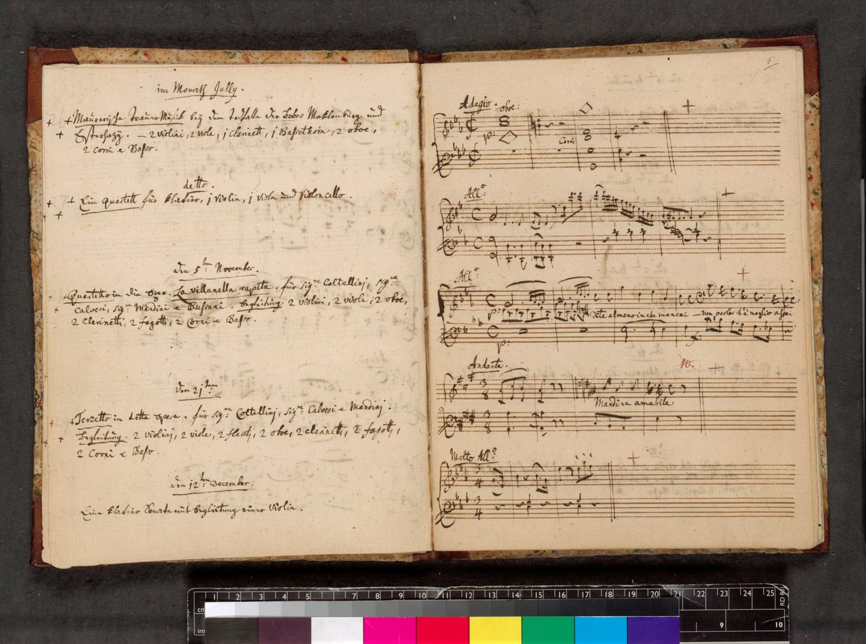 Katalog dzieł Mozarta, Zweig MS 63, f. 5v i f.6r (pióro i tusz na papierze) autorstwa Wolfgang Amadeus Mozart
