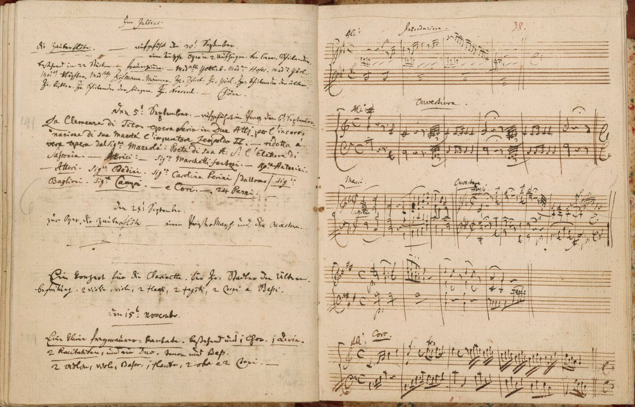 Strony z Katalogu Tematycznego Mozarta (lista wszystkich moich prac) autorstwa Wolfgang Amadeus Mozart