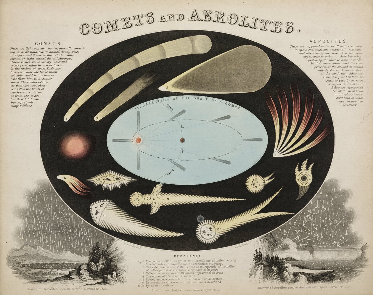 Komety i aerolity (meteory)”, ok. 1851 autorstwa John Pardon