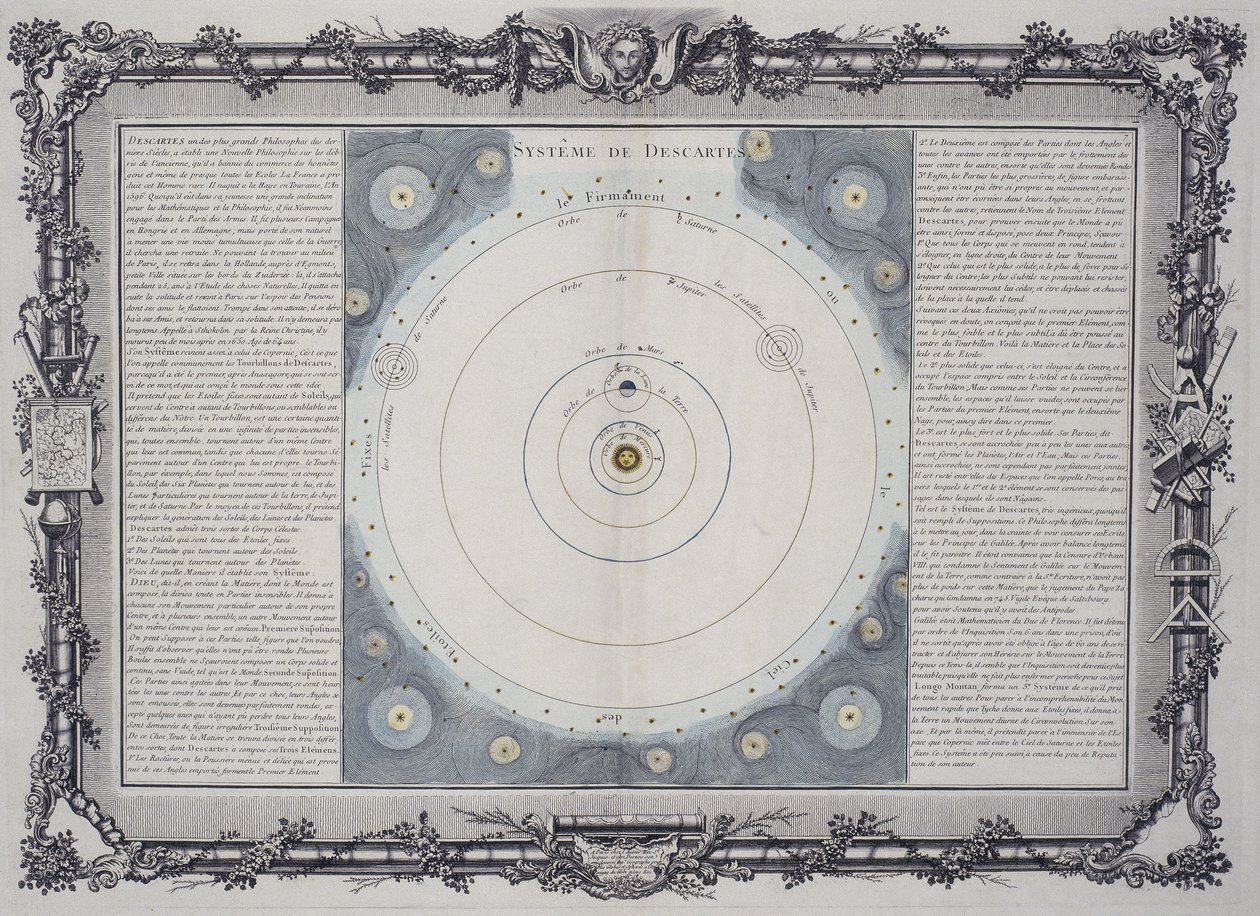 Układ planetarny Kartezjusza autorstwa Frederick (attr. to) Barnard