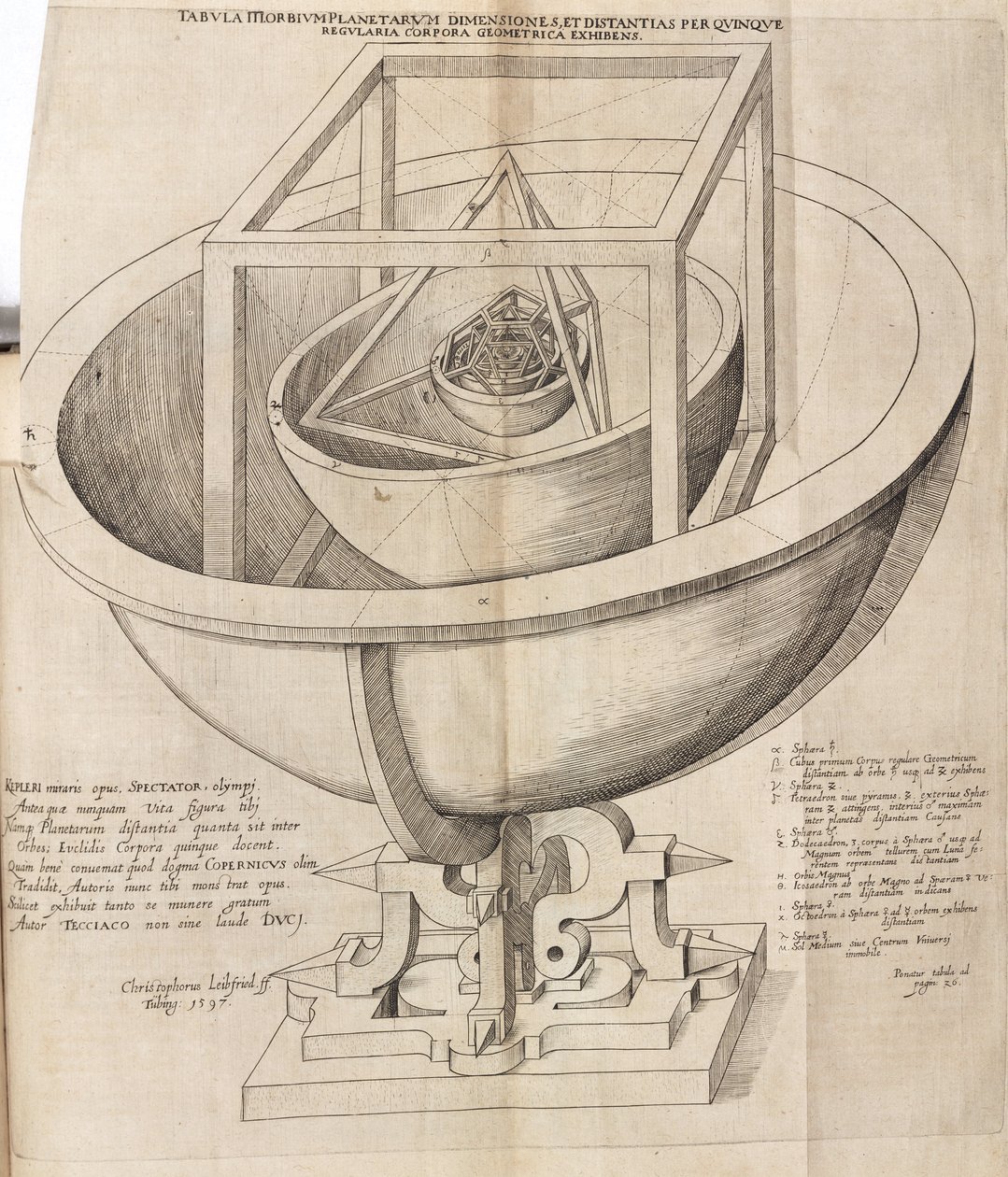 Keplerowski model wszechświata autorstwa Frederick (attr. to) Barnard