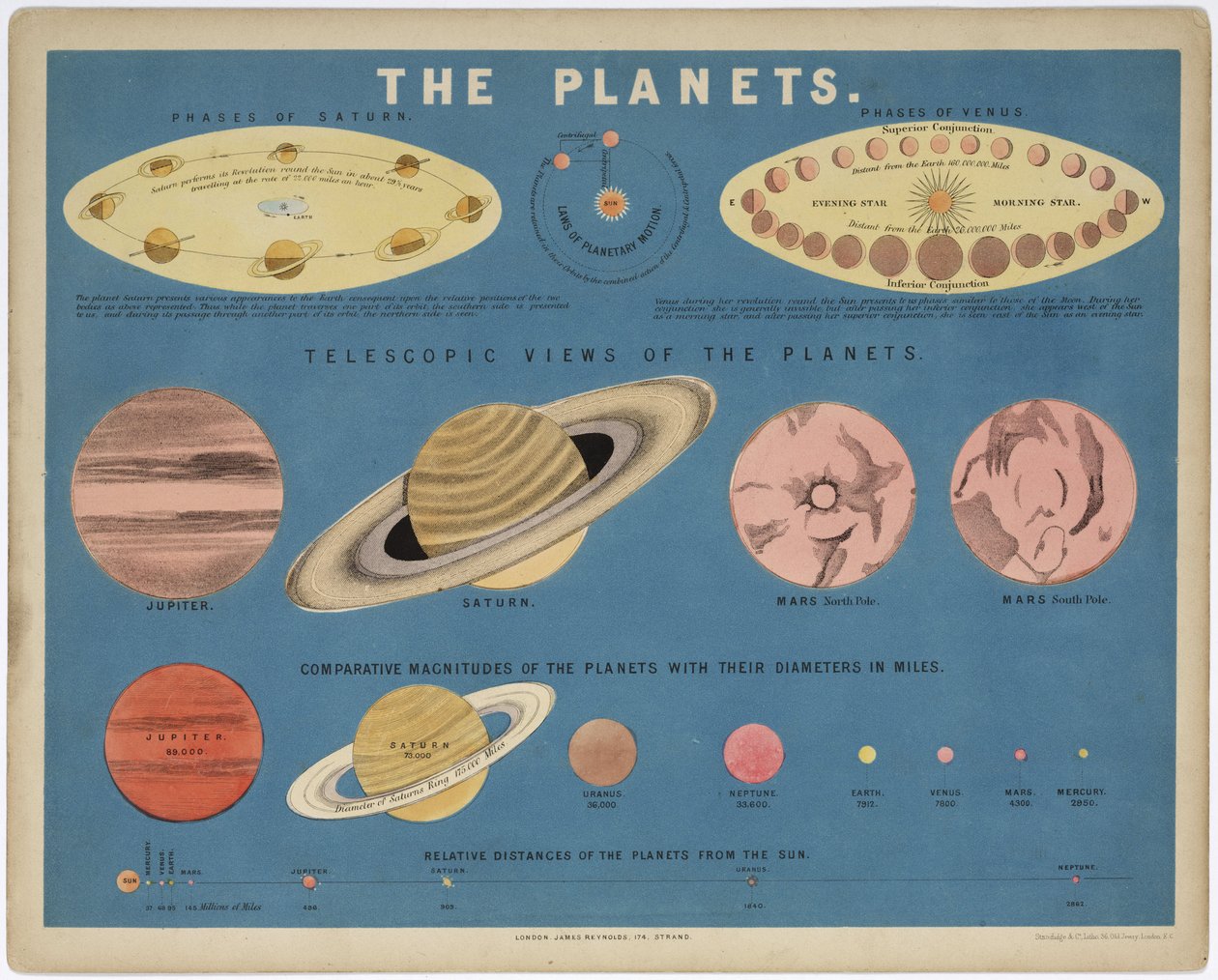 Planety", ok. 1860 r. autorstwa John Pardon