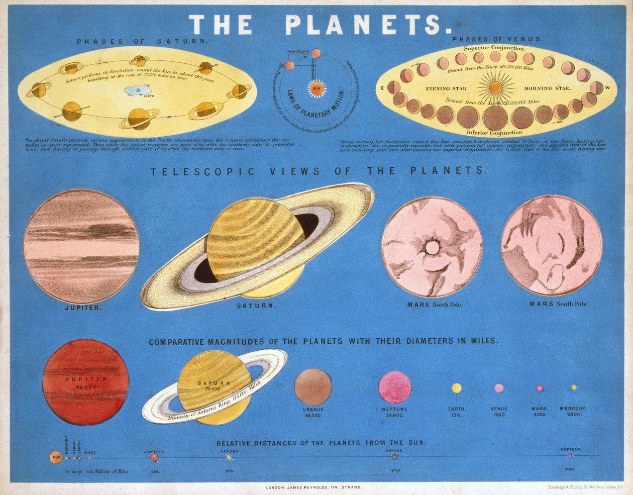 Planety”, ok. 1860 autorstwa Frederick (attr. to) Barnard
